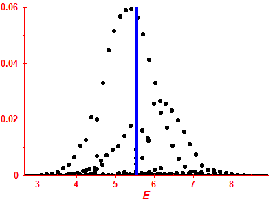 Strength function